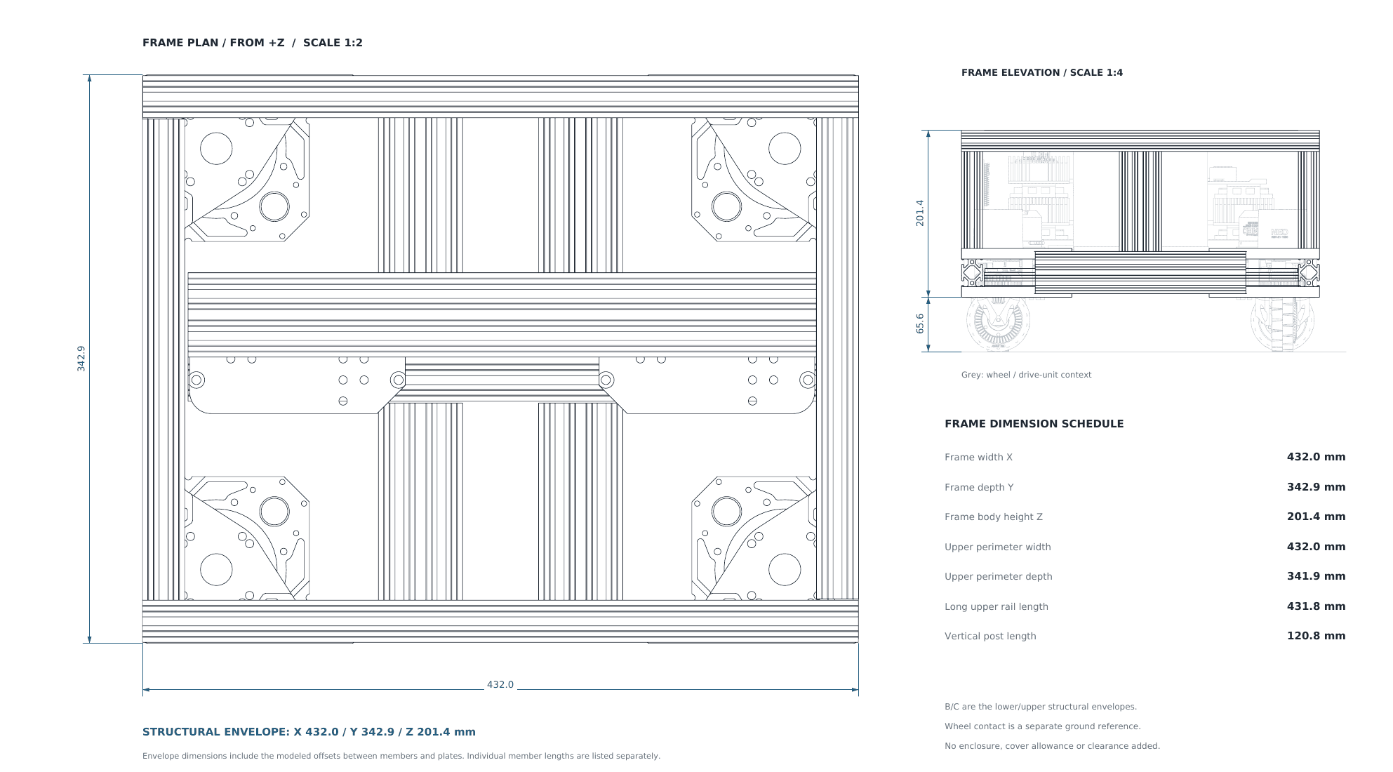 Chassis frame dimensions and envelope